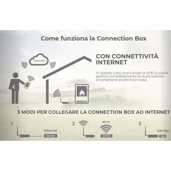 Connection box Palazzetti Barzotti — free download